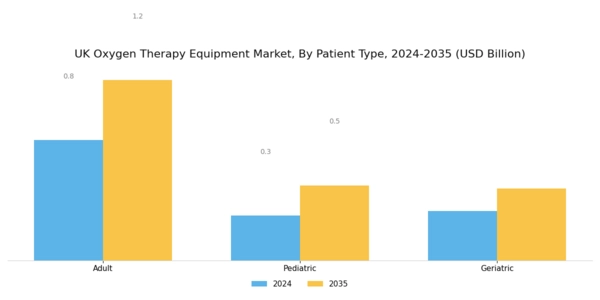 UK Oxygen Therapy Equipment Market Segment Image 3