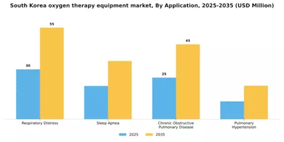 South Korea Oxygen Therapy Equipment Market Segment Image 0