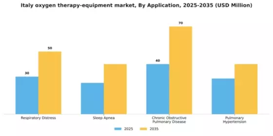 Italy Oxygen Therapy Equipment Market Segment Image 0