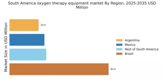 South America Oxygen Therapy Equipment Market Regional Image