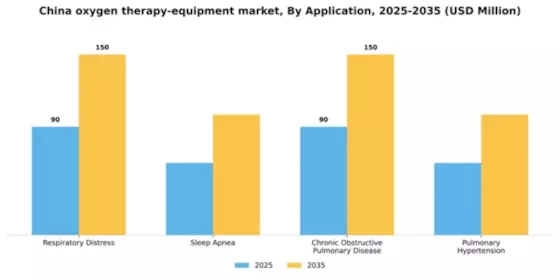 China Oxygen Therapy Equipment Market Segment Image 0