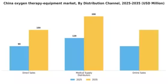 China Oxygen Therapy Equipment Market Segment Image 1