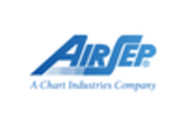 China Oxygen Therapy Equipment Market key player