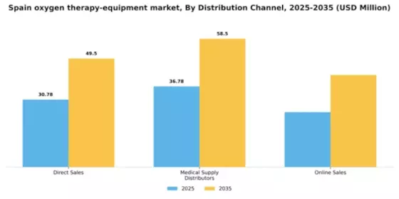 Spain Oxygen Therapy Equipment Market Segment Image 1