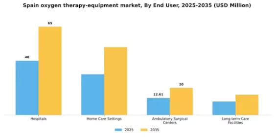 Spain Oxygen Therapy Equipment Market Segment Image 2