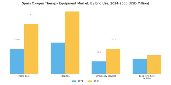 Spain Oxygen Therapy Equipment Market Segment Image 2
