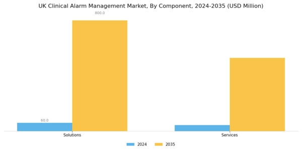 UK Clinical Alarm Management Market Segment Image 1