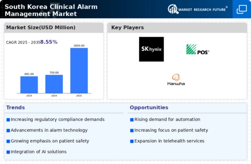 South Korea Clinical Alarm Management Market Infographic