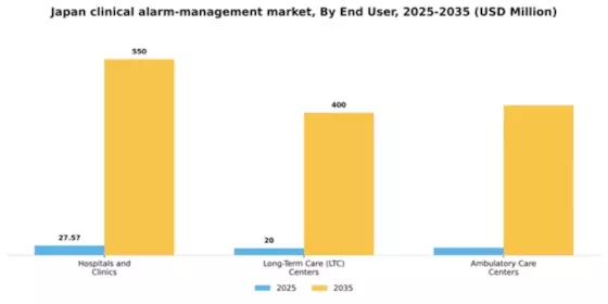 Japan Clinical Alarm Management Market Segment Image 1