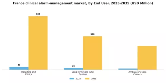 France Clinical Alarm Management Market Segment Image 1