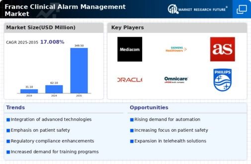 France Clinical Alarm Management Market Infographic