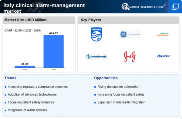 Italy Clinical Alarm Management Market Infographic