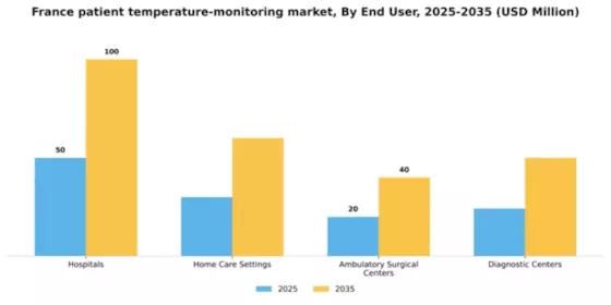 France Patient Temperature Monitoring Market Segment Image 1