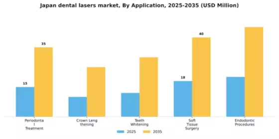 Japan Dental Lasers Market Segment Image 0