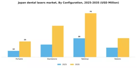 Japan Dental Lasers Market Segment Image 1