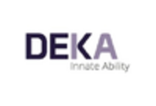 France Dental Lasers Market key player