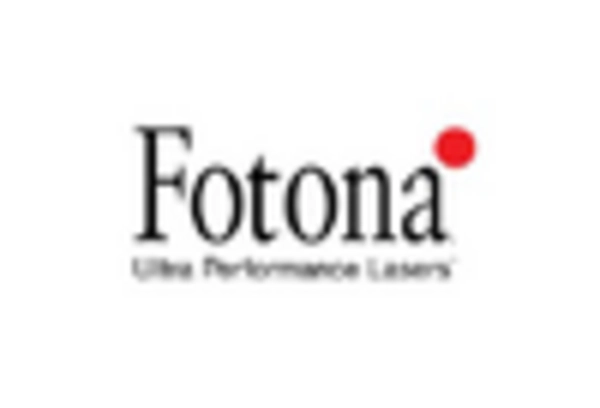 China Dental Lasers Market key player