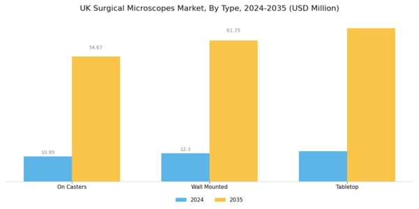 UK Surgical Microscopes Market Segment Image 0