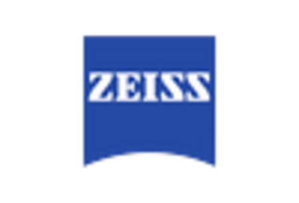 Germany Surgical Microscopes Market key player