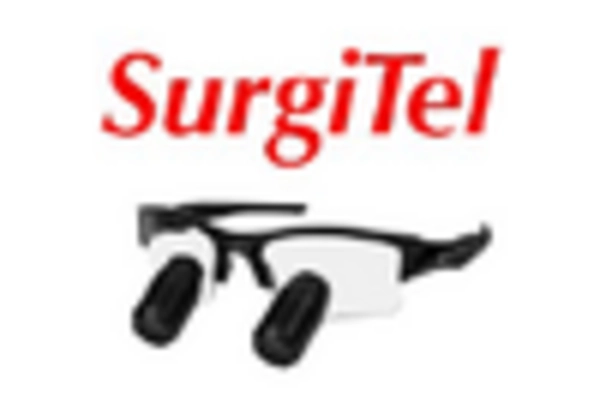 GCC Surgical Microscopes Market key player