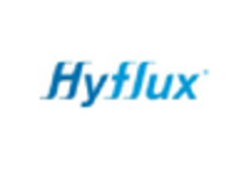 Germany Transfer Membrane Market key player