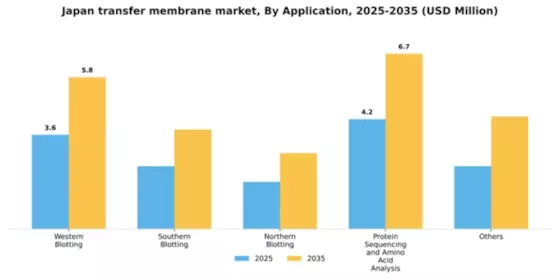 Japan Transfer Membrane Market Segment Image 0