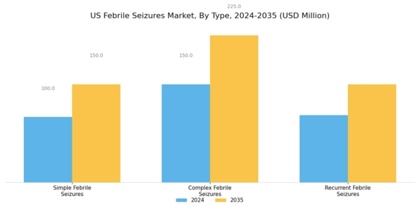 US Febrile Seizures Market Segment Image 0
