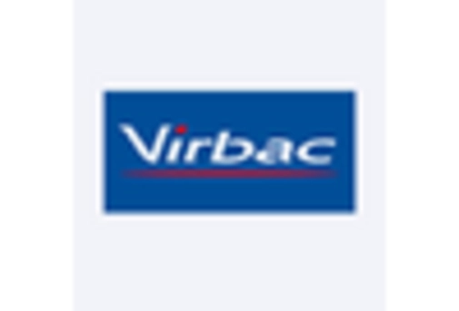 US Infection Control Human and Animal Health Market key player