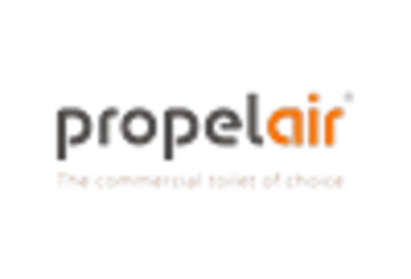 US Medical Propellants Market key player