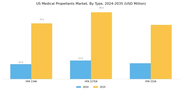 US Medical Propellants Market Segment Image 0