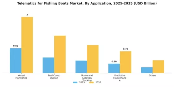 Telematics for Fishing Boats Market Segment Image 0