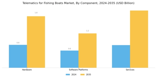Global Telematics for Fishing Boats Market Segment Image 0
