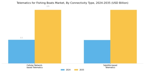 Global Telematics for Fishing Boats Market Segment Image 1