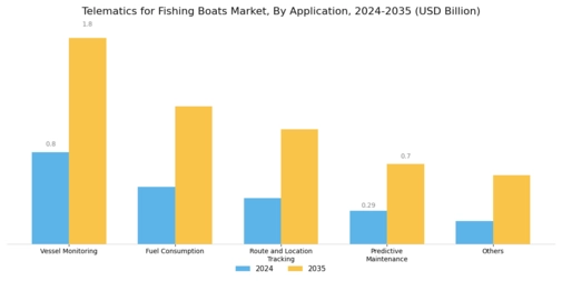 Global Telematics for Fishing Boats Market Segment Image 2