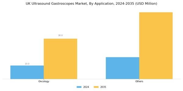 UK Ultrasound Gastroscopes Market Segment Image 1