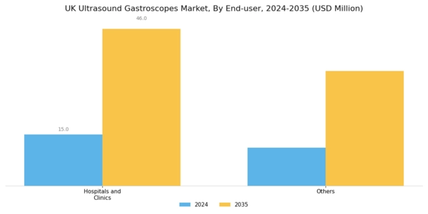 UK Ultrasound Gastroscopes Market Segment Image 3