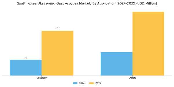 South Korea Ultrasound Gastroscopes Market Segment Image 1