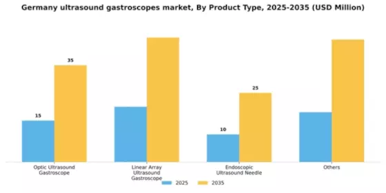 Germany Ultrasound Gastroscopes Market Segment Image 3