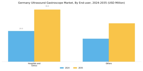 Germany Ultrasound Gastroscopes Market Segment Image 3