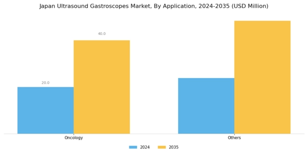 Japan Ultrasound Gastroscopes Market Segment Image 1