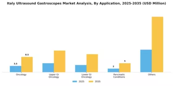 Italy Ultrasound Gastroscopes Market Segment Image 0