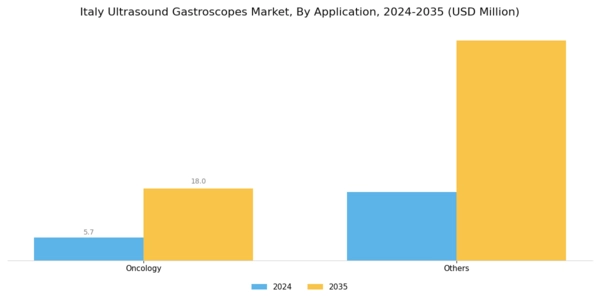 Italy Ultrasound Gastroscopes Market Segment Image 1