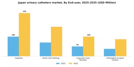 Japan Urinary Catheters Market Segment Image 1