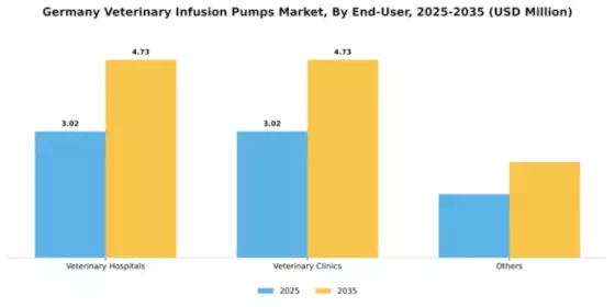 Germany Veterinary Infusion Pumps Market Segment Image 0
