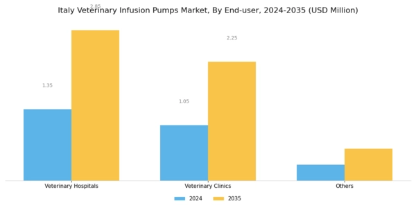 Italy Veterinary Infusion Pumps Market Segment Image 1