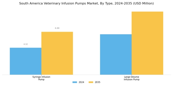 South America Veterinary Infusion Pumps Market Segment Image 0
