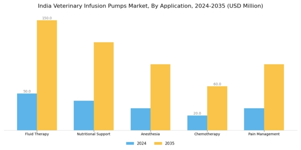 India Veterinary Infusion Pumps Market Segment Image 0