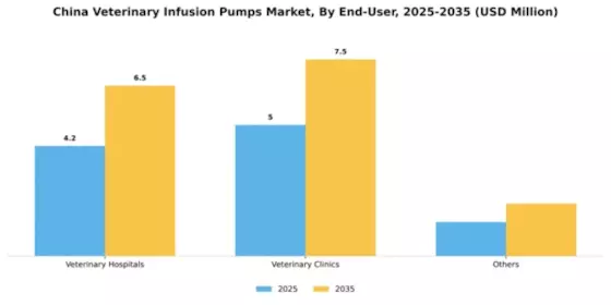 China Veterinary Infusion Pumps Market Segment Image 0