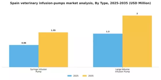 Spain Veterinary Infusion Pumps Market Segment Image 1