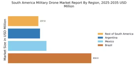 South America Military Drone Market Regional Image